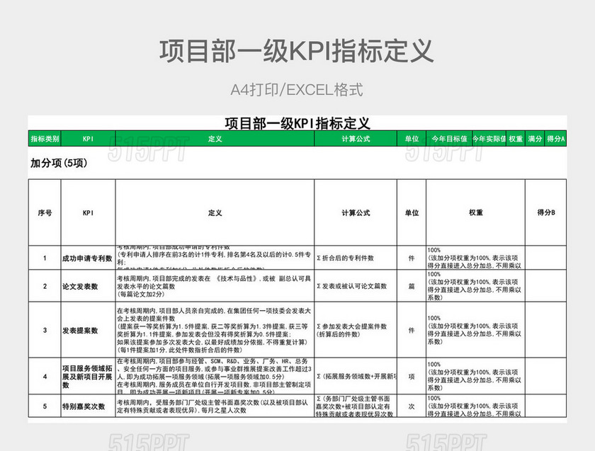 绿色详细项目部一级KPI指标定义