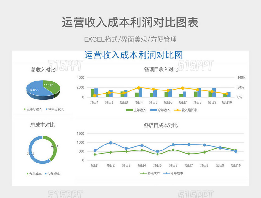 运营收入成本利润对比图表