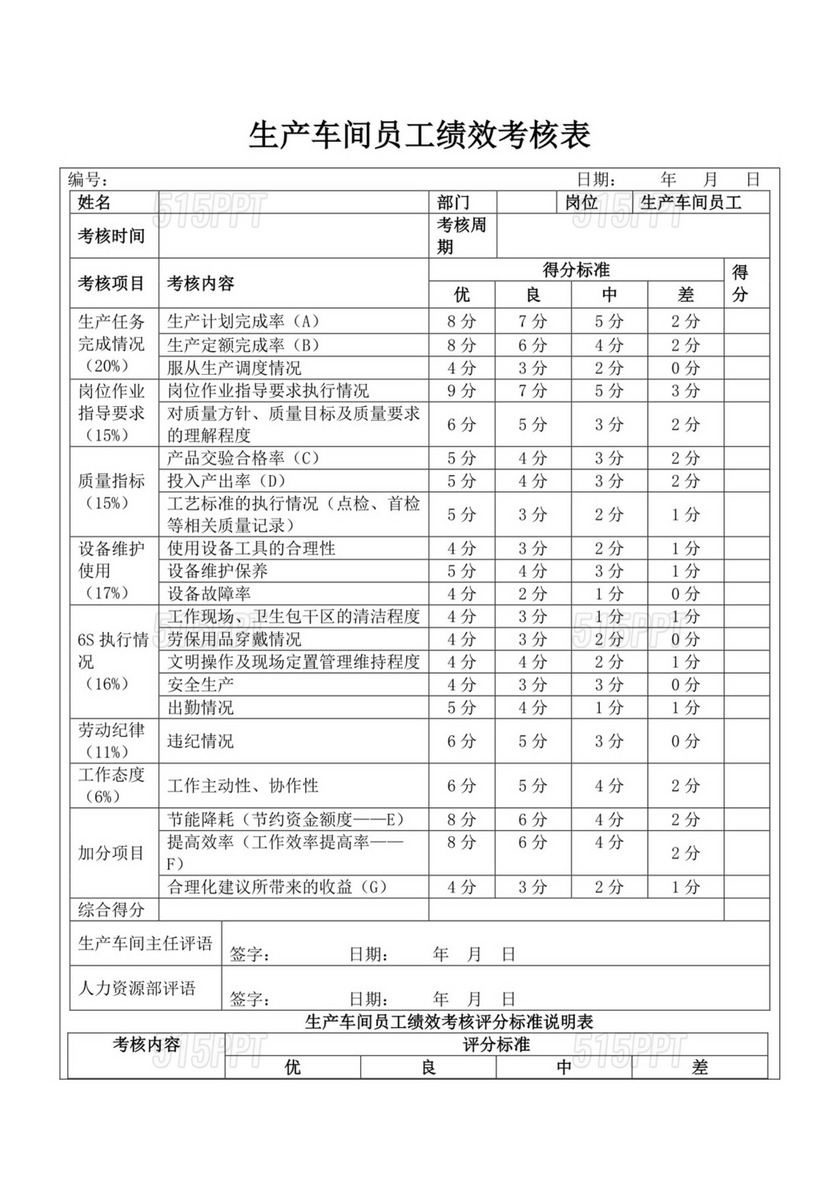 生产车间员工绩效考核表