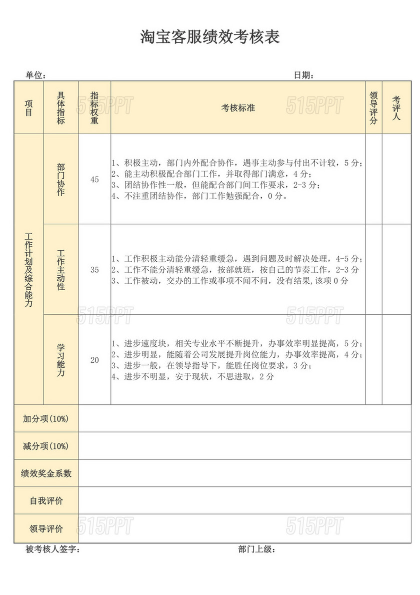 淘宝客服绩效考核登记表