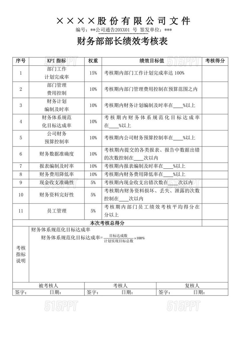 财务部部长绩效考核表员工绩效