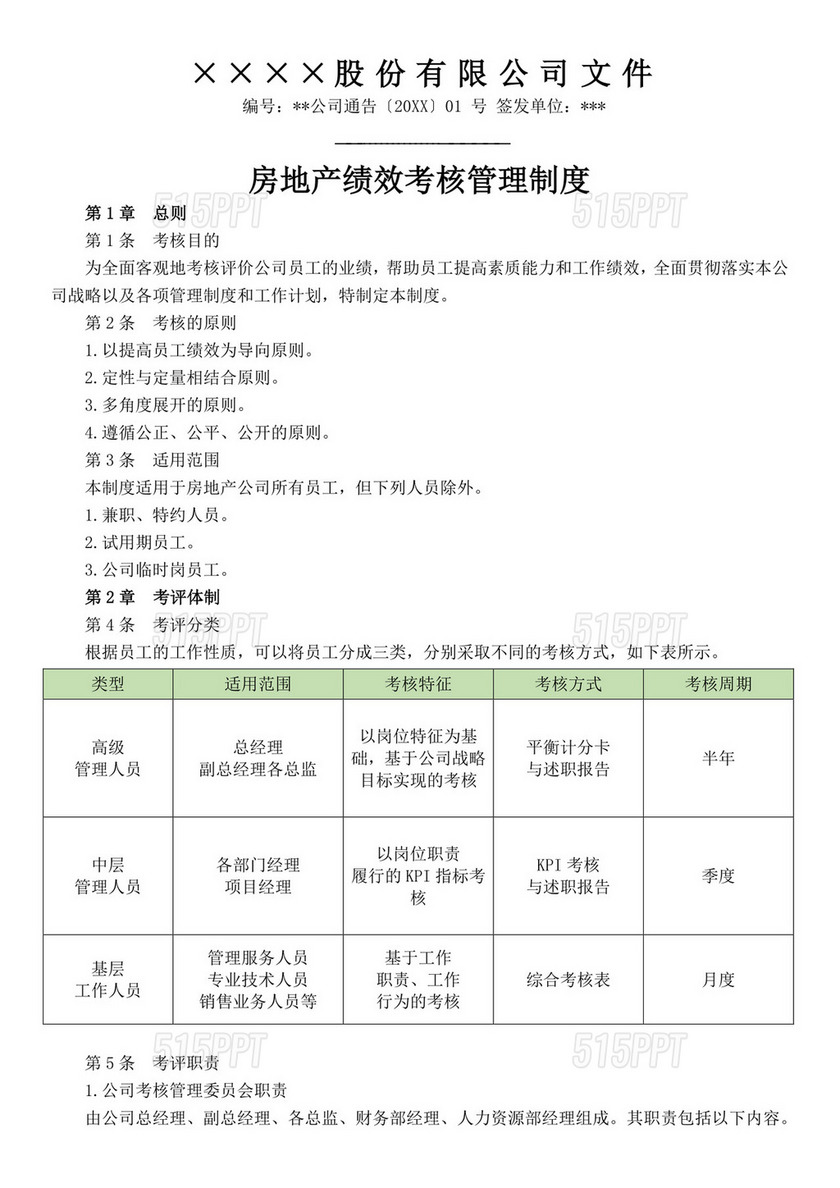 房地产绩效考核管理制度