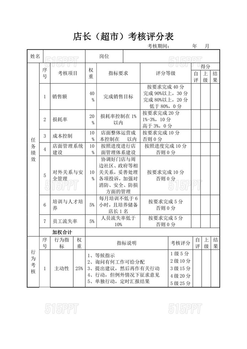 店长超市考核评分表模板员工绩效