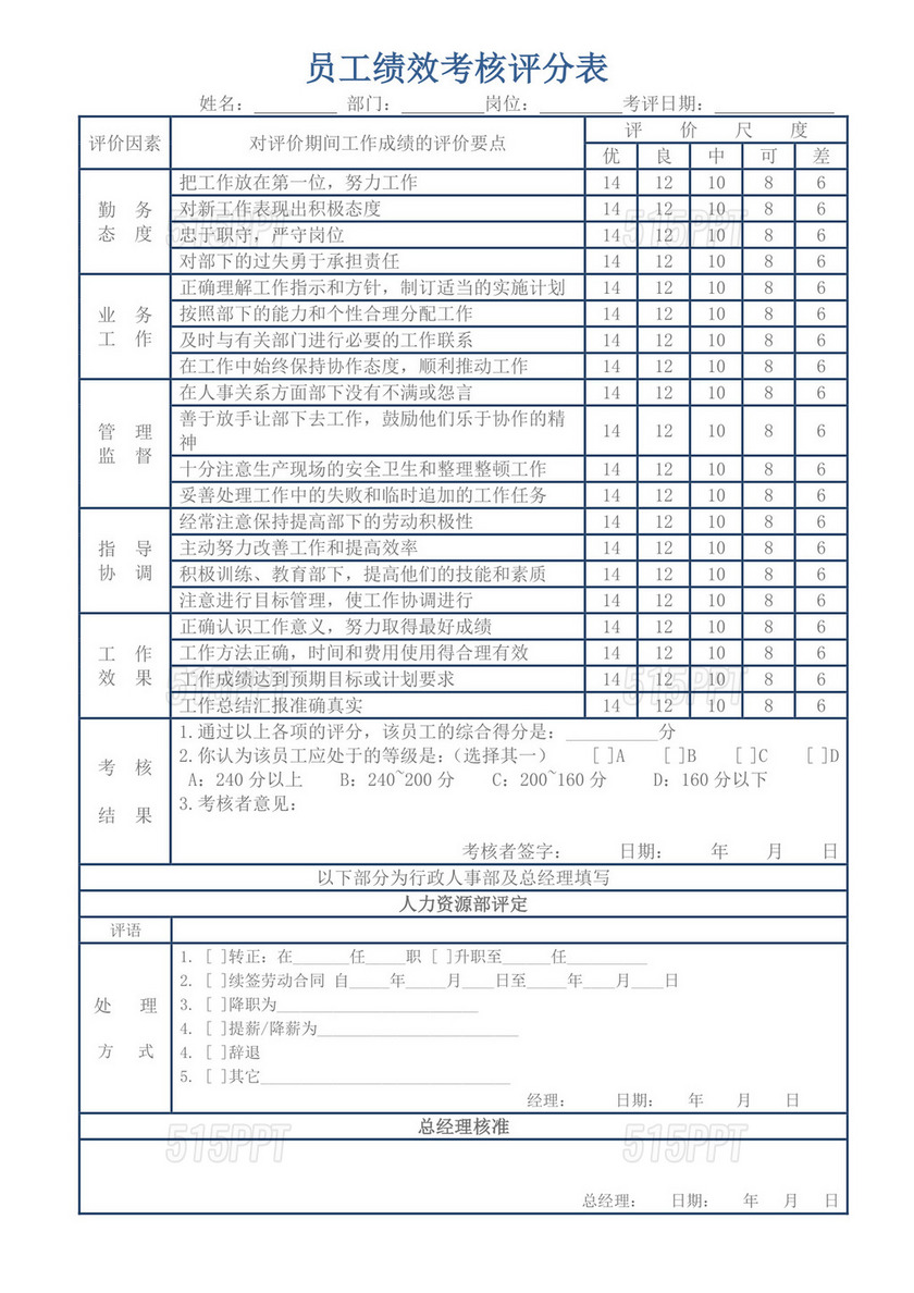 员工绩效考核评分表模板