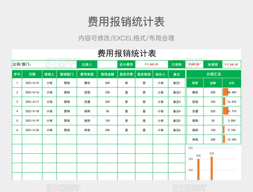 费用报销统计表