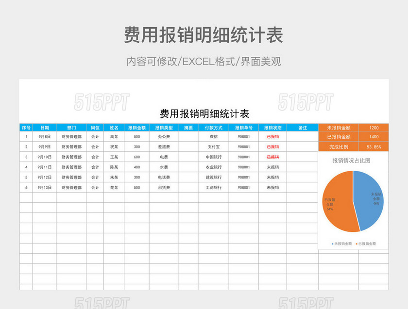 费用报销明细统计表