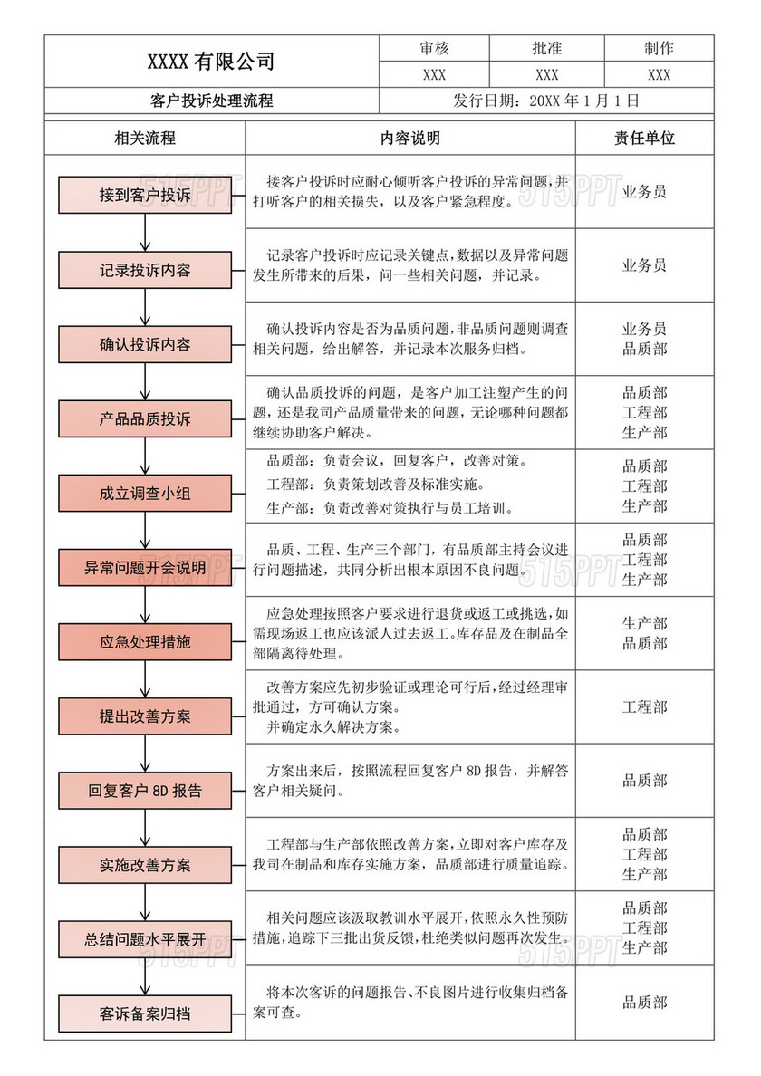 白色简约客诉处理流程图企业公司服务流程图模板