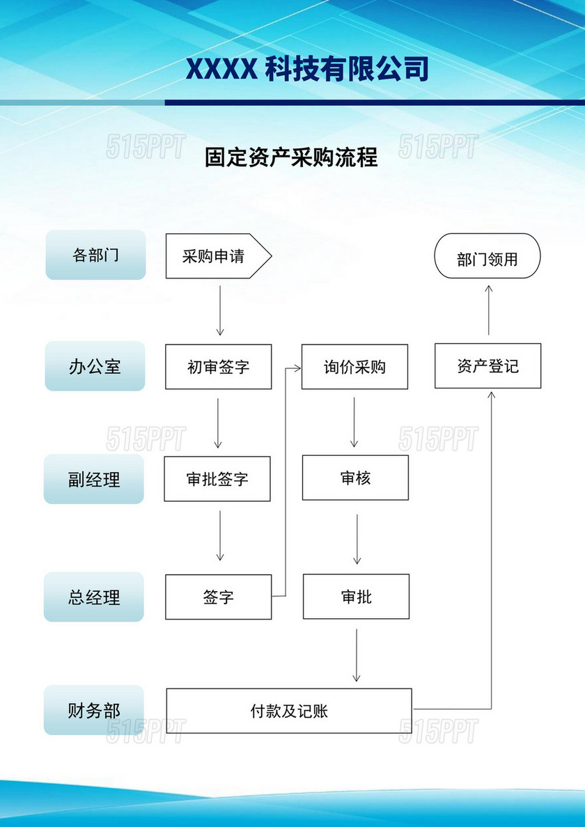 蓝白色简洁固定资产流程图个人资产流程图模板