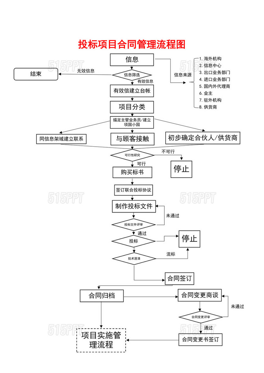 白色简洁外贸流程图企业公司工作流程图模板