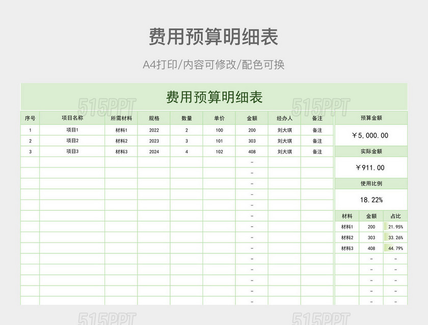 费用预算明细表