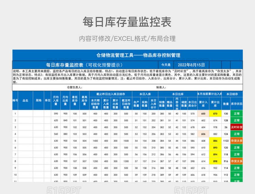 每日库存量监控表