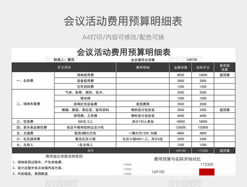 会议活动费用预算明细表