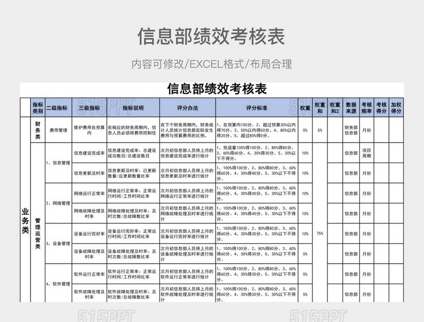 信息部绩效考核表