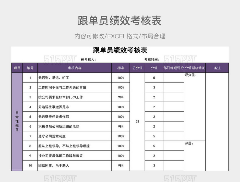 跟单员绩效考核表