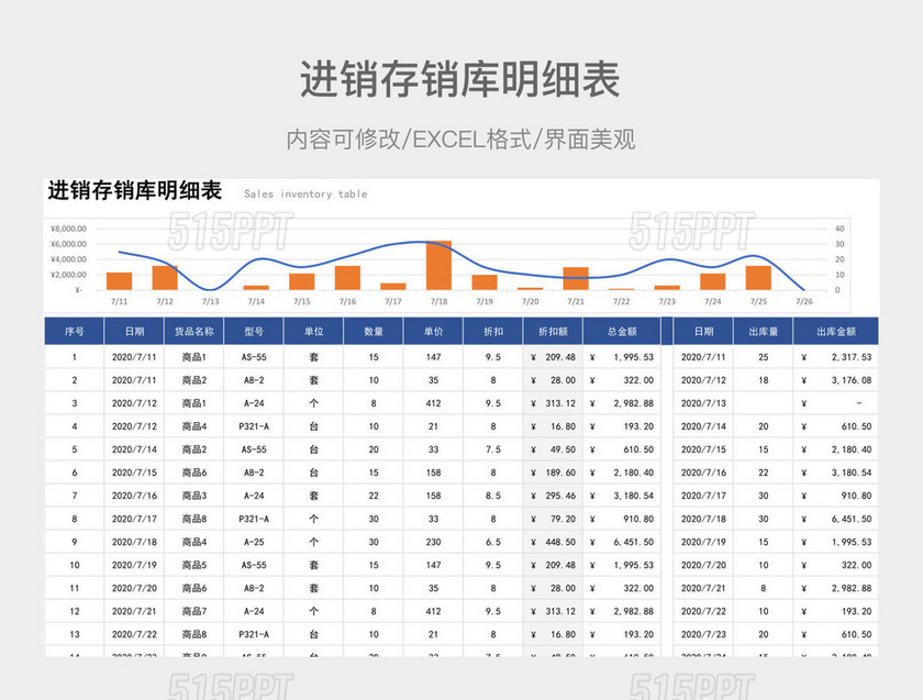 进销存销库明细表