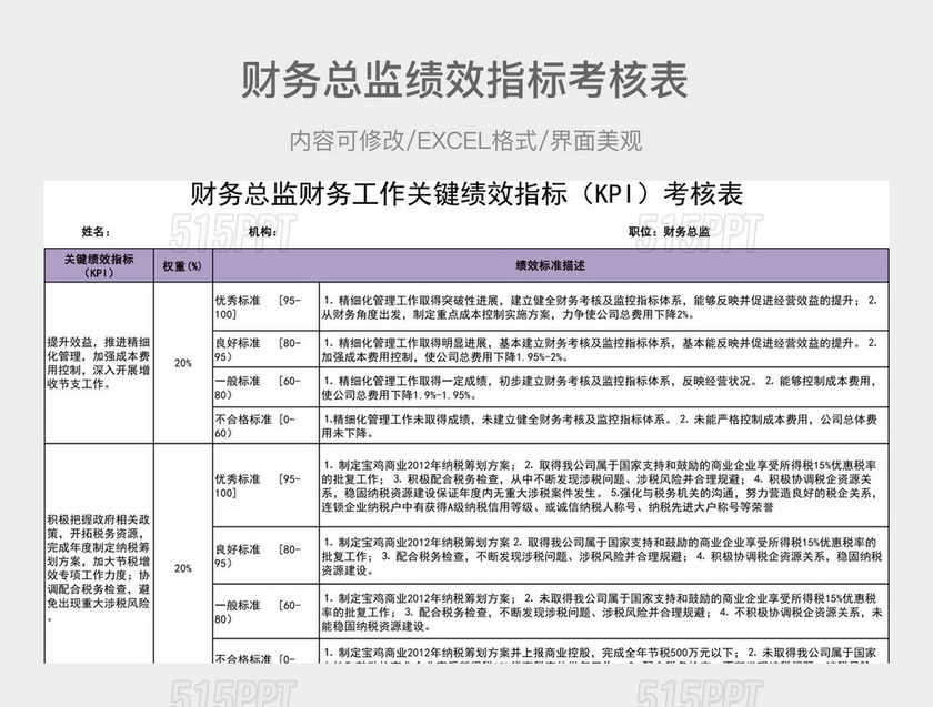 财务总监财务工作关键绩效指标（KPI）考核表