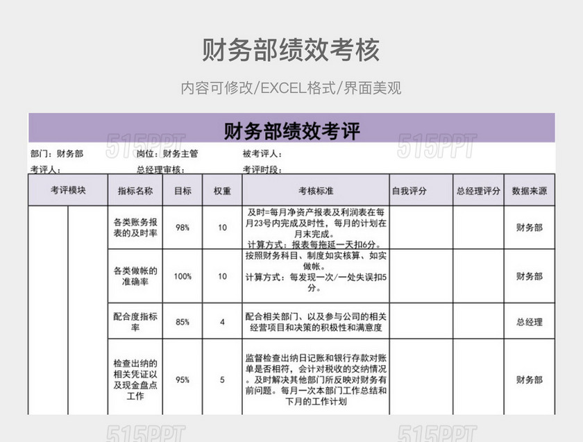 财务部绩效考核