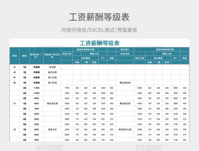 工资薪酬等级表