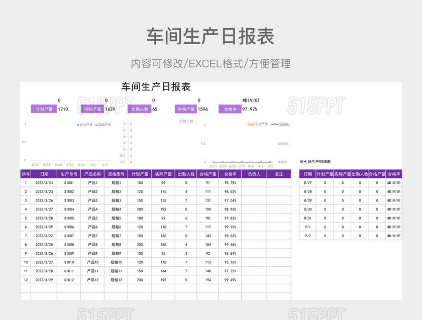 车间生产日报表