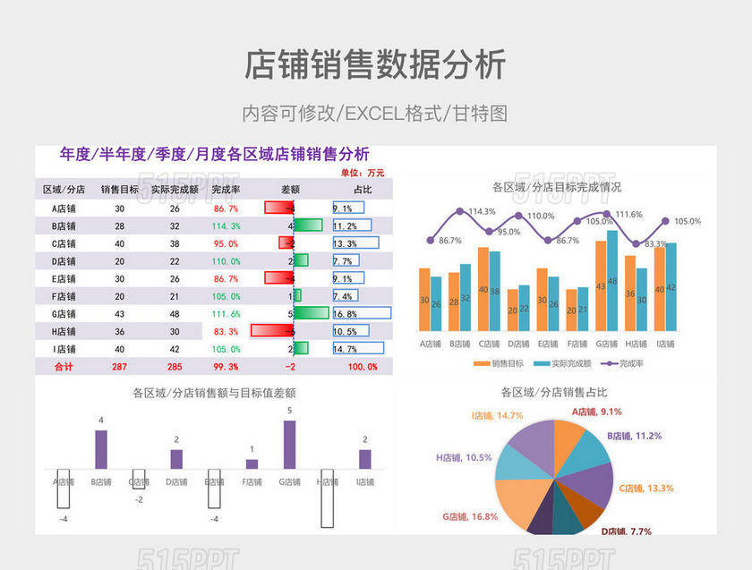 店铺销售数据分析