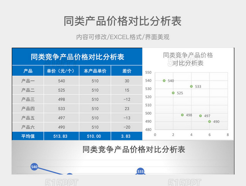 同类竞争产品价格对比分析表