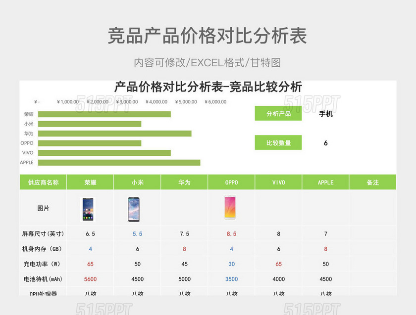 竞品产品价格对比分析表