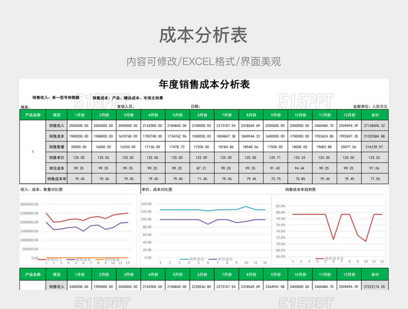 年度销售成本分析表