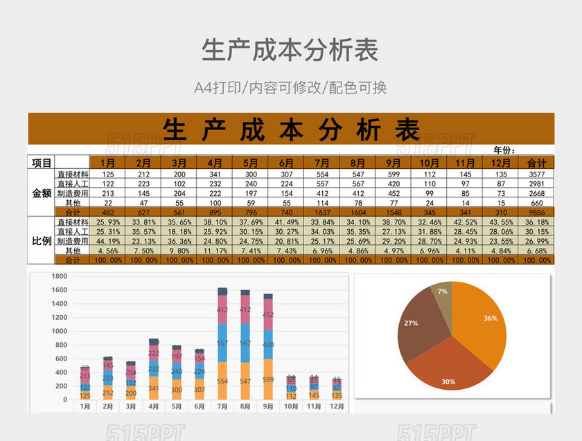 生产成本分析表