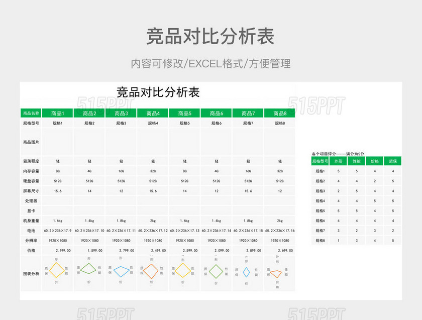 竞品对比分析表