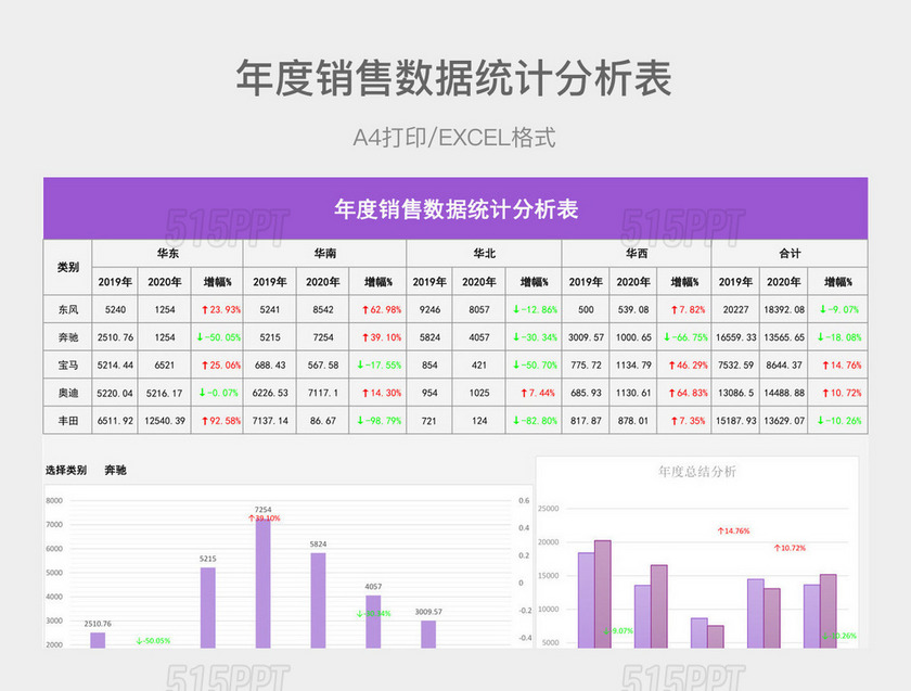 紫色简约年度销售数据统计分析表