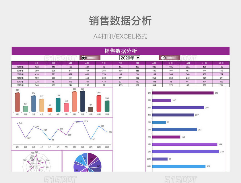 紫色简约销售数据分析