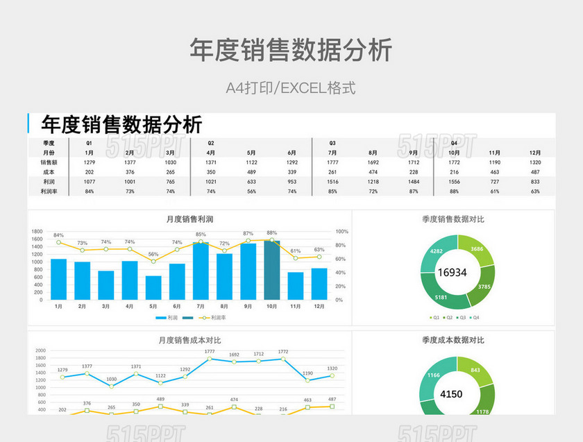 蓝绿色简约年度销售数据分析