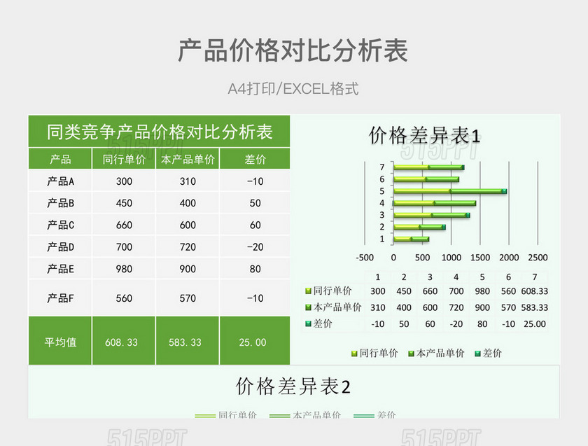 绿色简约同类竞争产品价格对比分析表