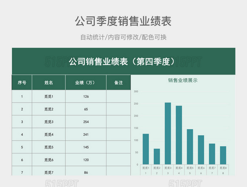 绿色简约公司季度销售业绩表