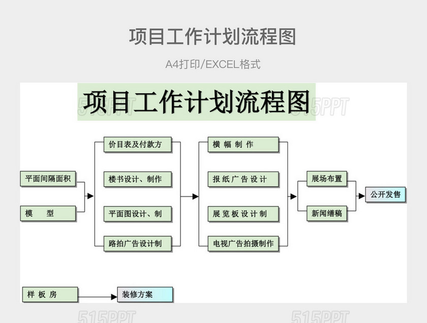 淡绿色简约项目工作计划流程图