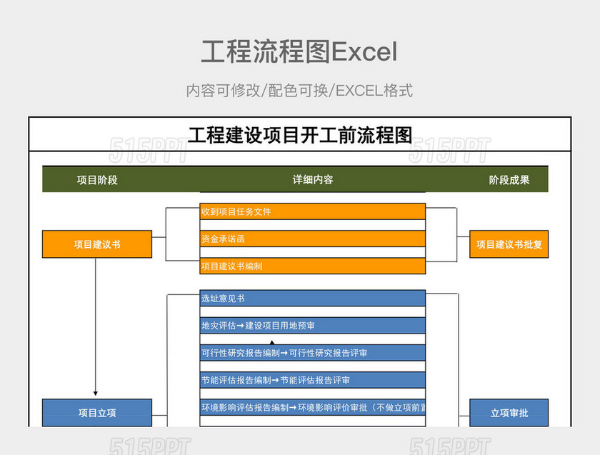 绿色工程流程图