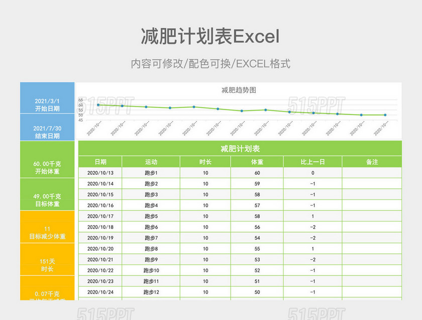 绿色减肥计划表