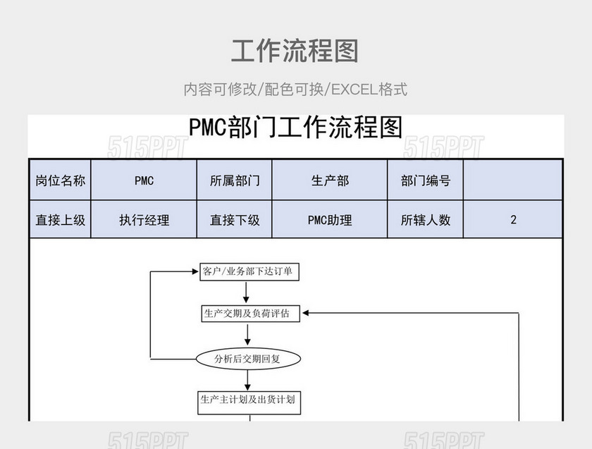 彩色简约工作流程图