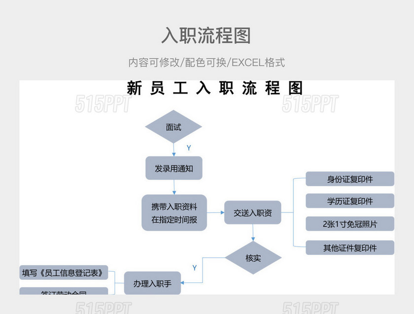 彩色简约入职流程图