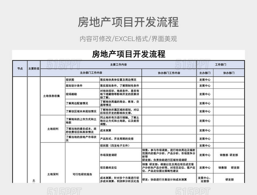 房地产项目开发流程