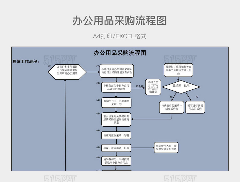 蓝色简约办公用品采购流程图