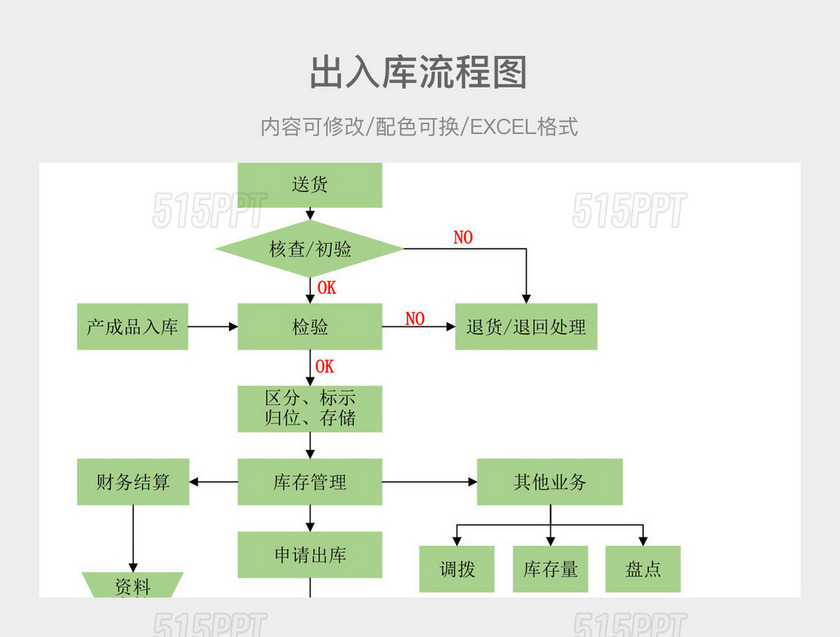 彩色简约出入库流程图