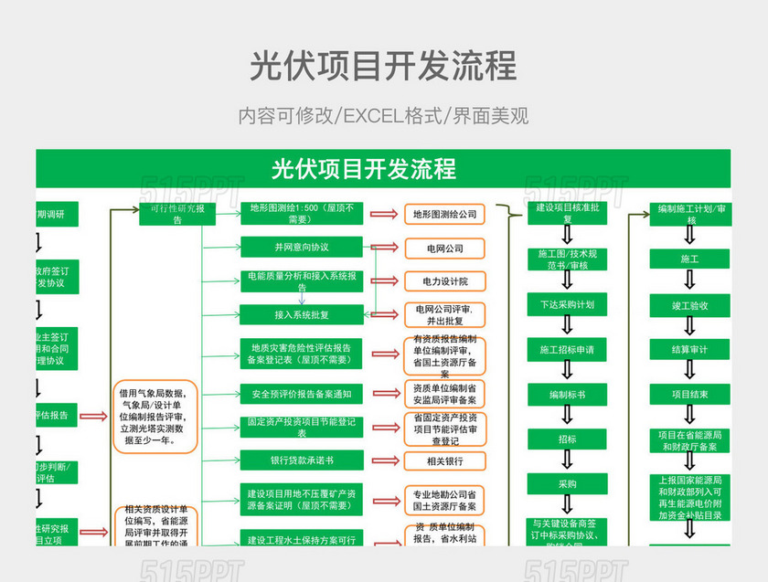 光伏项目开发流程