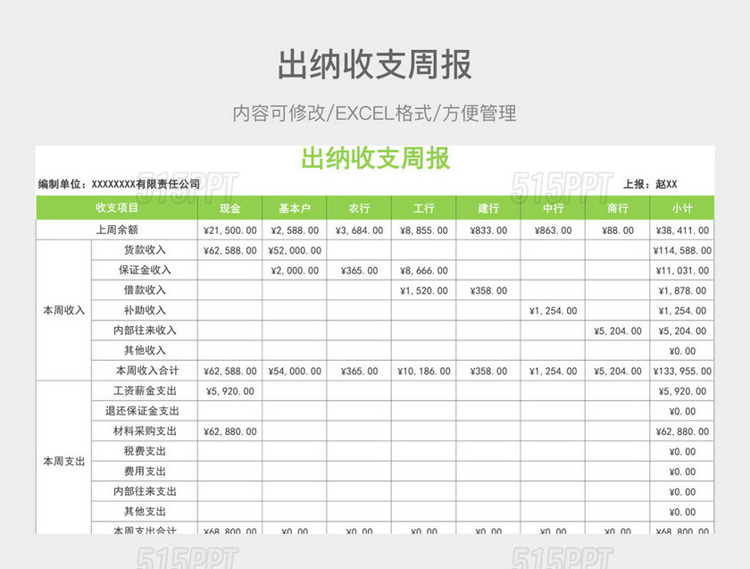 出纳收支周报