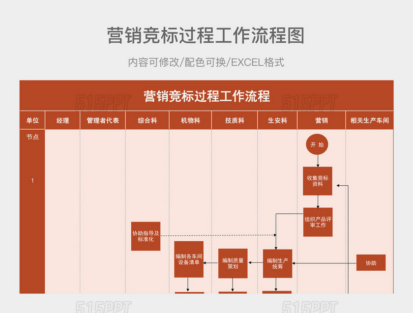 红色大气营销竞标过程工作流程图