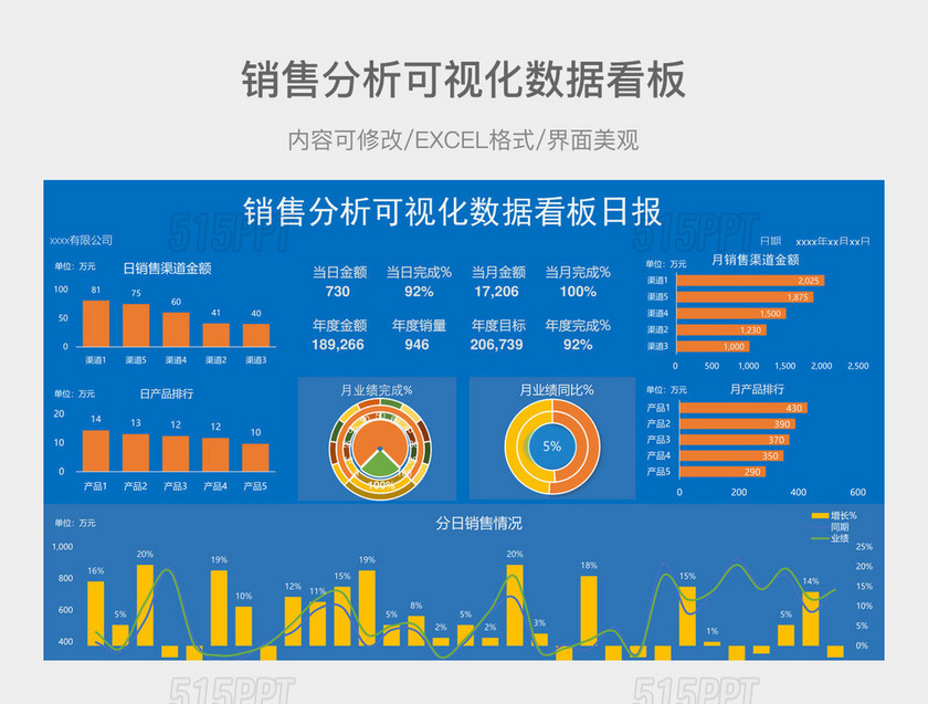 销售分析可视化数据看板日报