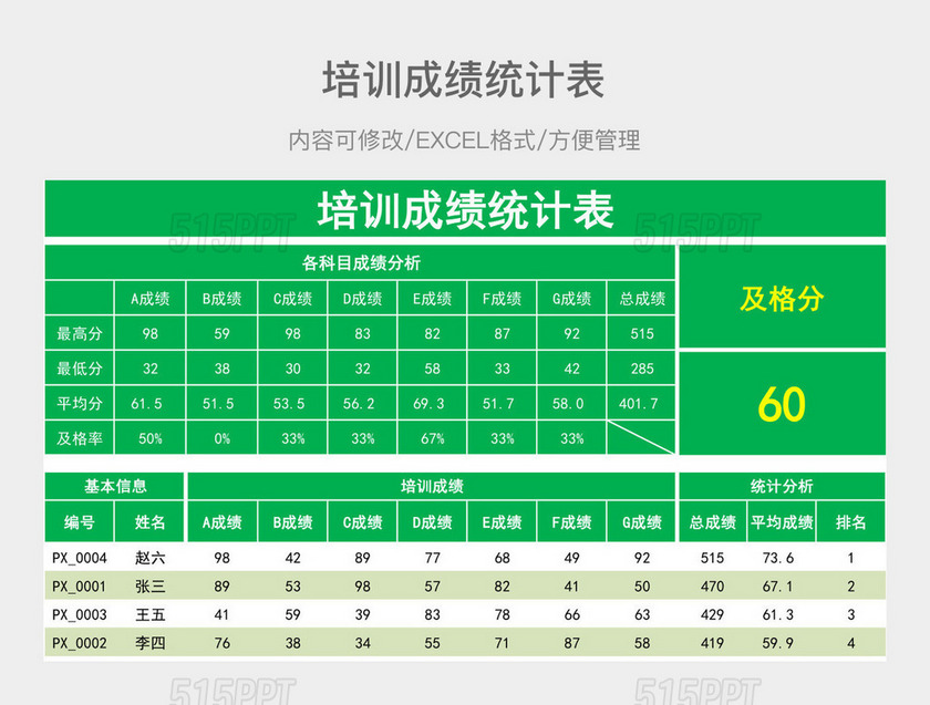 培训成绩统计表