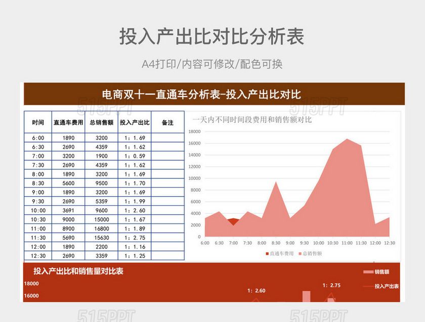 投入产出比对比分析表