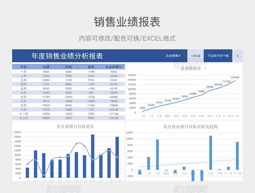 彩色简约年度销售业绩分析报表