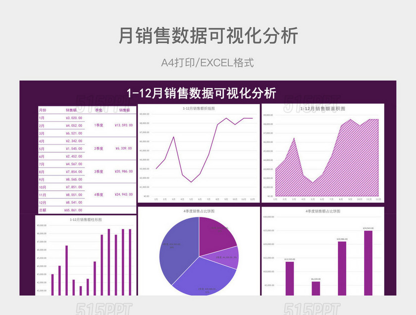 深紫色简约月销售数据可视化分析